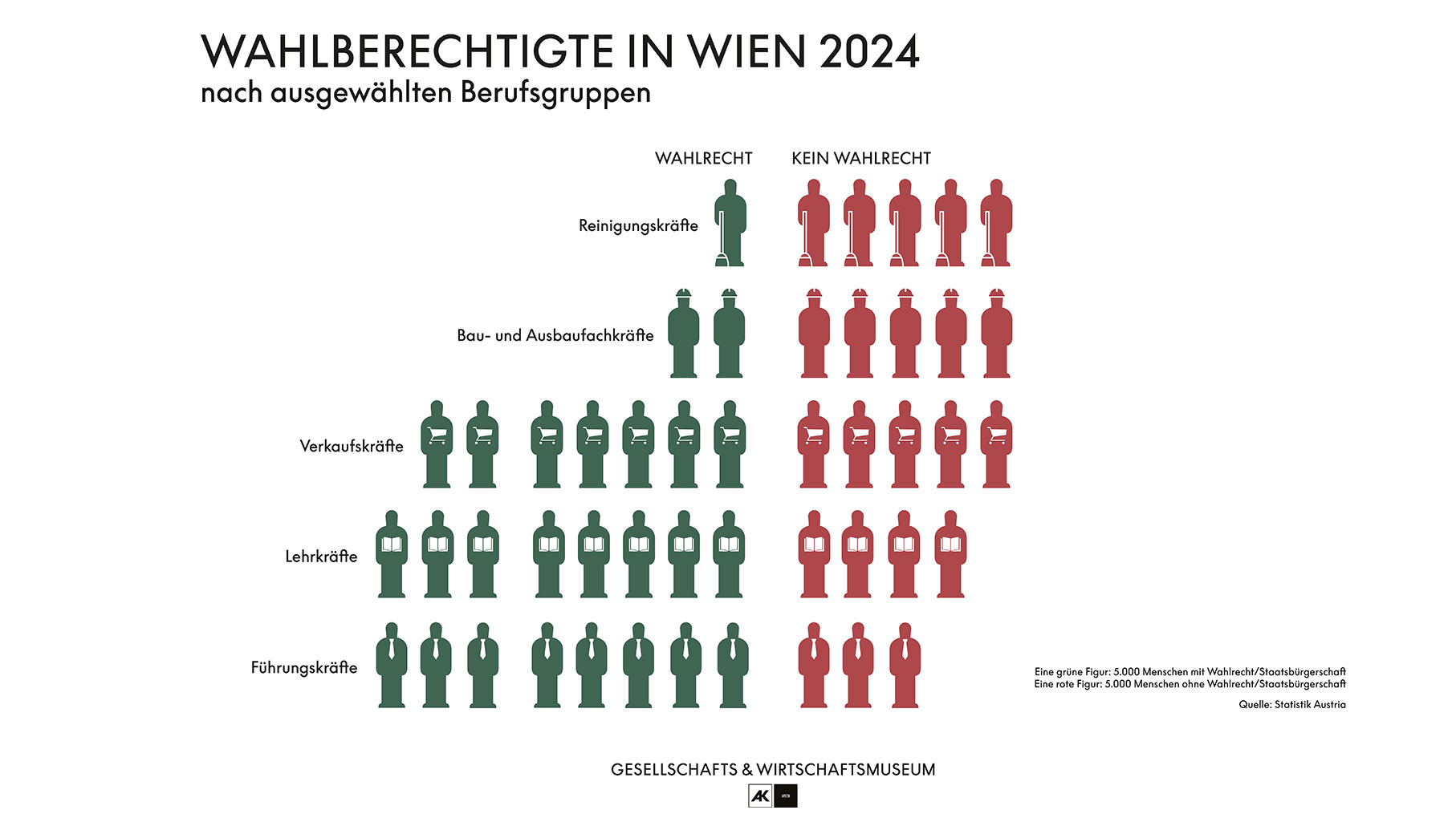 Statistik grafisch aufbereitet.