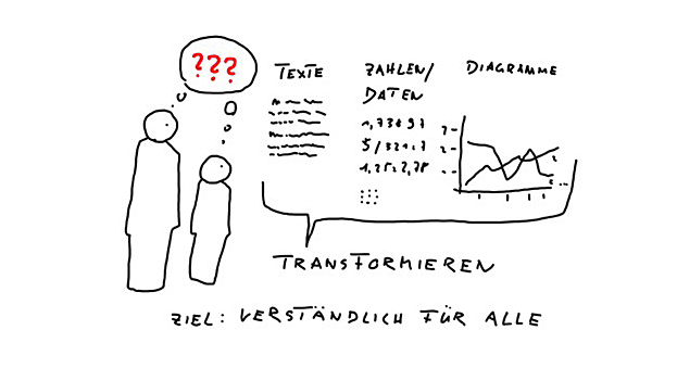 Illustration zu Transformation